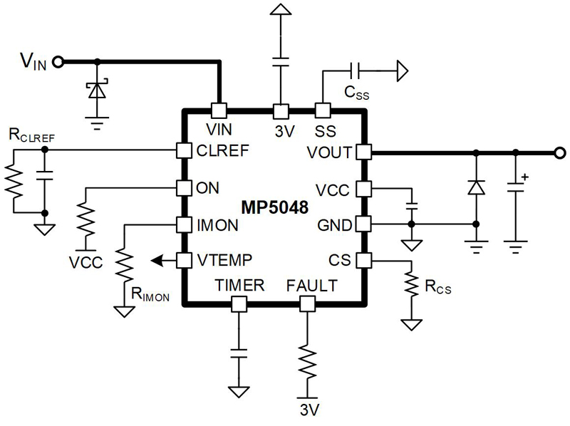 Highly Integrated Solution for 48V Datacenter Applications